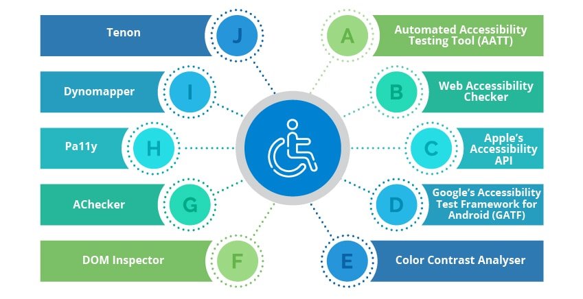 Benefits of Accessibility Testing for Web