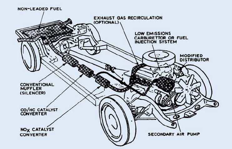 what-is-an-emission-control-system