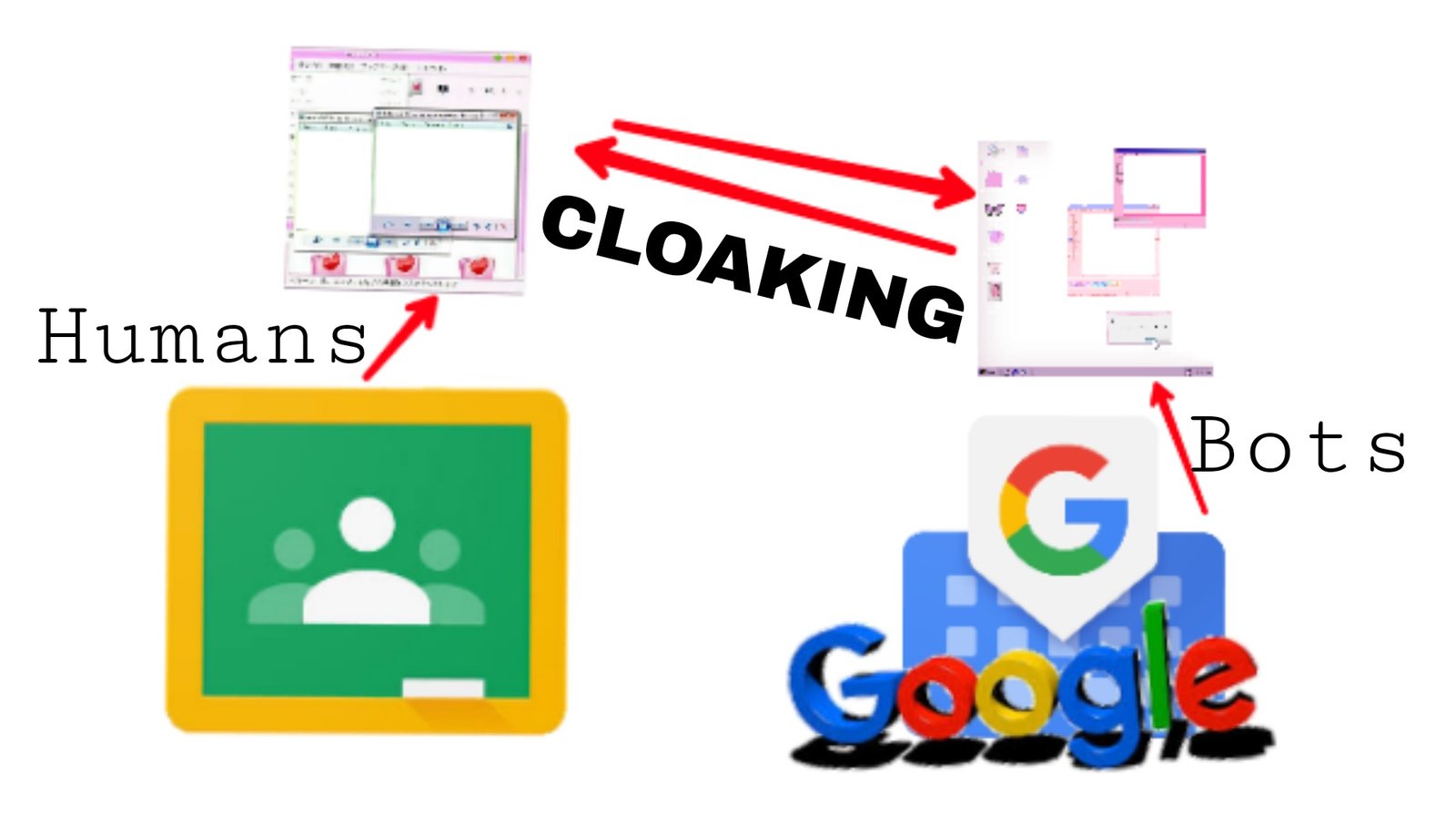 What is cloaking in SEO?