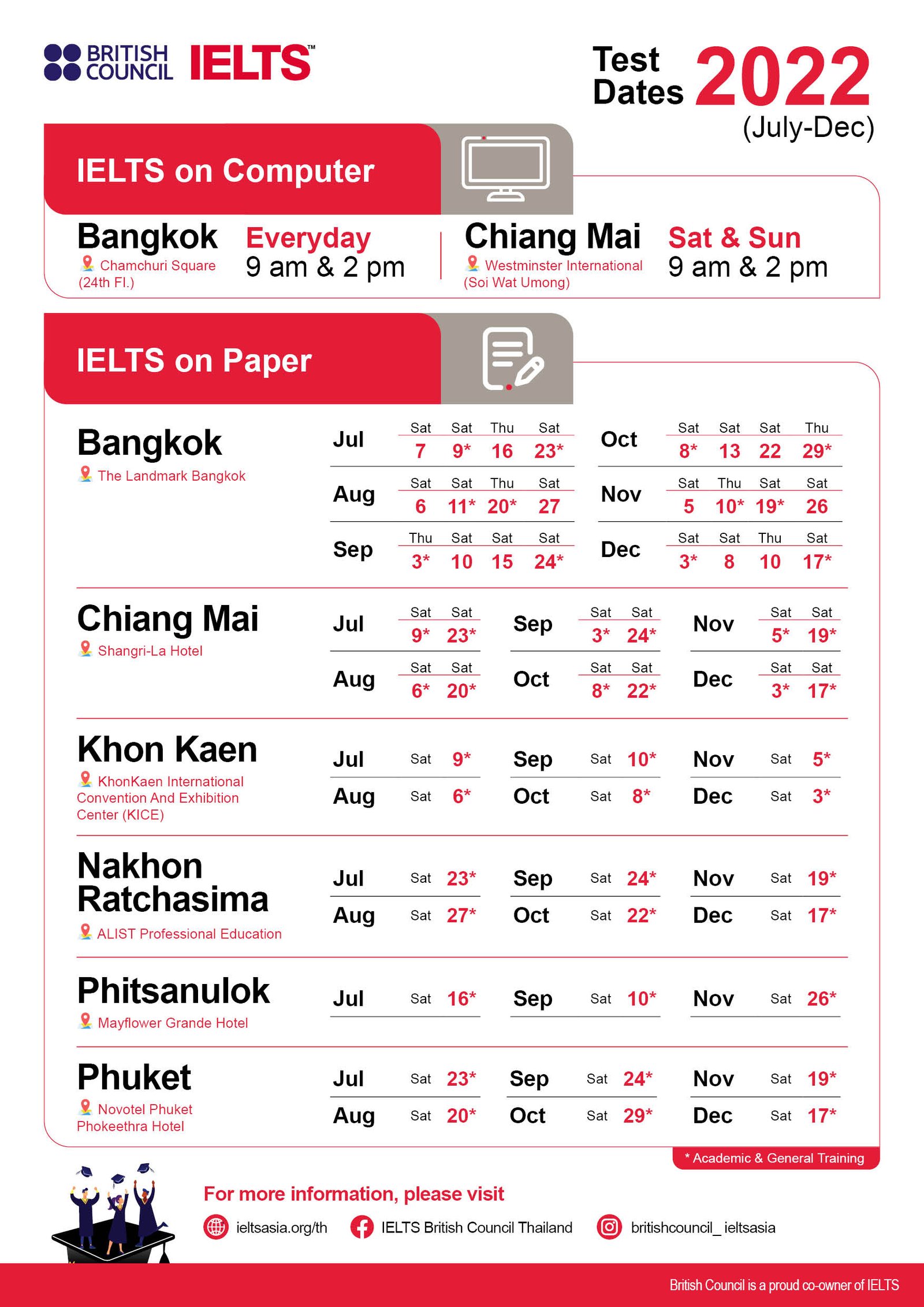 IELTS Test Dates of 2022?