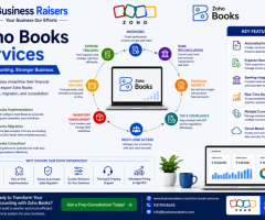 Zoho Books Implementation & Migration Experts
